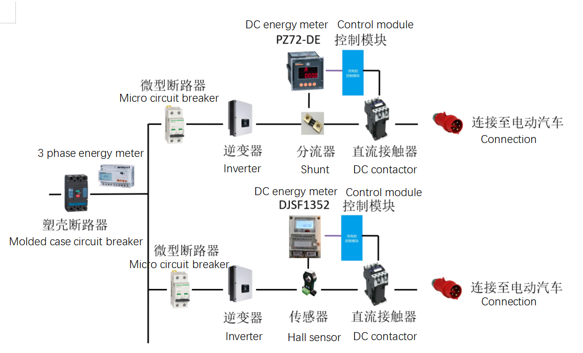 Trilho montado 2 Circuit DC Medidor de energia